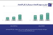 شماره تعمیرکار یخچال فریزر فریجیدر حکیمیه