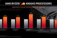 پردازنده AMD Ryzen 4000