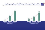 شماره تعمیرکار یخچال فریزر فریجیدر حکیمیه