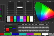 پوشش فضای رنگی AdobeRGB در نمایشگر لپ تاپ ایسر نیترو ۷