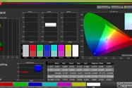 پوشش فضای رنگی sRGB در حالت Vivid - گلکسی نوت ۱۰ پلاس