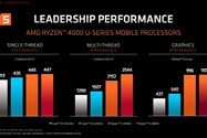 پردازنده AMD Ryzen 4000