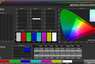 پوشش فضای رنگی sRGB و حالت Standard برای Mi 9T
