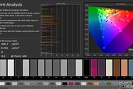 خطای نمایش رنگ در فضای sRGB  در نمایشگر لپ تاپ ایسر نیترو ۷