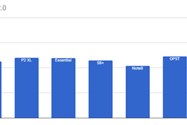 نتایج بنچمارک اسنپدراگون ۸۴۵ / Snapdragon 845 Benchmark Results