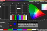 پوشش فضای رنگی sRGB - سرفیس پرو ۷