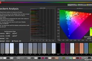میانگین خطای نمایش رنگ‌های sRGB در حالت Vivid برای پی اسمارت ۲۰۱۹