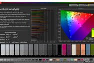 پوشش فضای رنگی sRGB در حالت Vivid - گلکسی اس ۱۰ پلاس