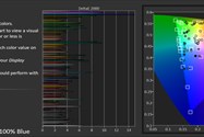 خطای نمایش رنگ برای فضای sRGB در نمایشگر لپ‌ تاپ D15 هواوی