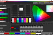 پوشش فضای رنگی AdobeRGB در حالت sRGB