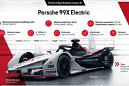 Porsche 99X Electric Formula E / پورشه فرمول ای