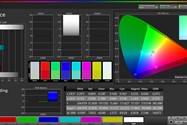 پوشش رنگی حالت Adaptive Display در فضای DCI-P3