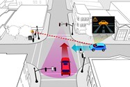 Honda Smart Intersection / تقاطع هوشمند هوندا