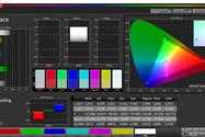 پوشش رنگی در حالت Automatic Contrast در فضای رنگی sRGB برای گوشی می میکس ۳