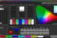 پوشش فضای رنگی sRGB در حالت Dynamic
