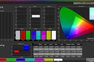 پوشش فضای رنگی sRGB لپ تاپ ریزر بلید استلث ۱۳ 
