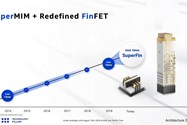 پیاده‌سازی SuperMIM در پردازنده‌های اینتل