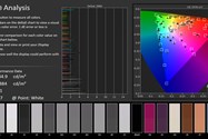 آزمایش خطای رنگ در فضای sRGB برای نمایشگر آیپد پرو ۱۲.۹ مدل ۲۰۲۰