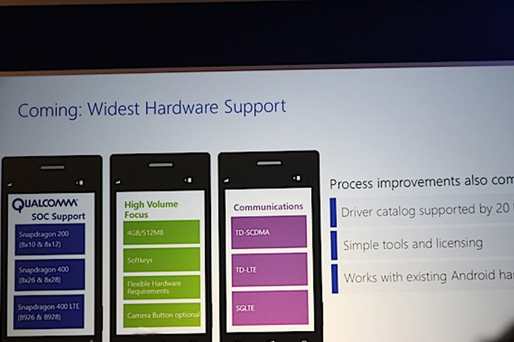ویندوزفون 8.1 با پشتیبانی از تلفن‌های‌هوشمند دوسیم‌کارته و تراشه‌های اسنپ‌دراگون همراه خواهد شد