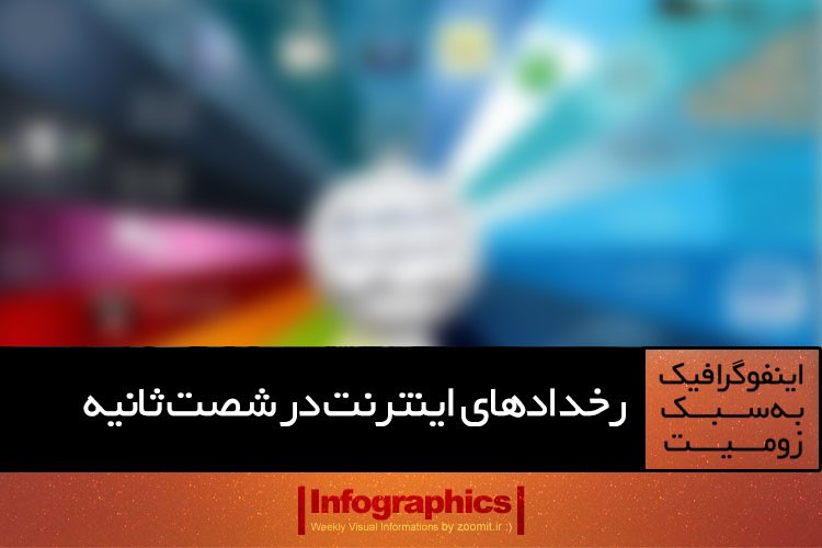 اینفوگرافیک: رخدادهای اینترنت در شصت ثانیه