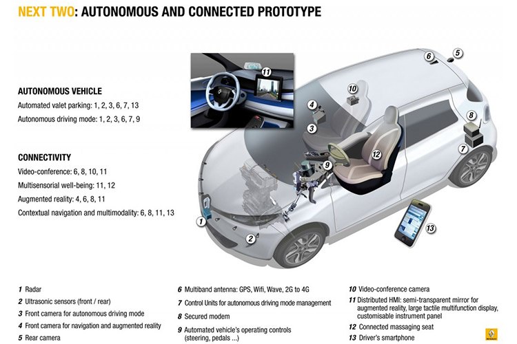 پیش‌نمایش تکنولوژی آینده‌ی خودروهای خودکار رنو به نام «Next Two»