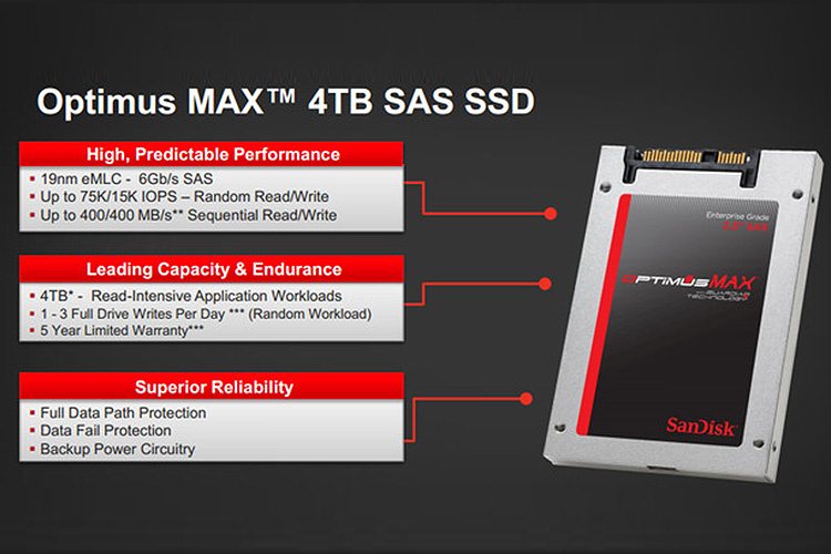 سن‌دیسک اولین داریو SSD با ظرفیت ۴ ترابایت را رونمایی کرد