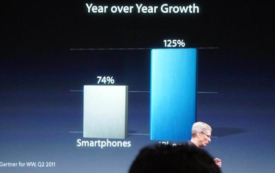 آمارهای خیره کننده اپل: 250 میلیون ابزار مبتنی بر iOS، شش میلیون Lion و موفقیت های بیشتر