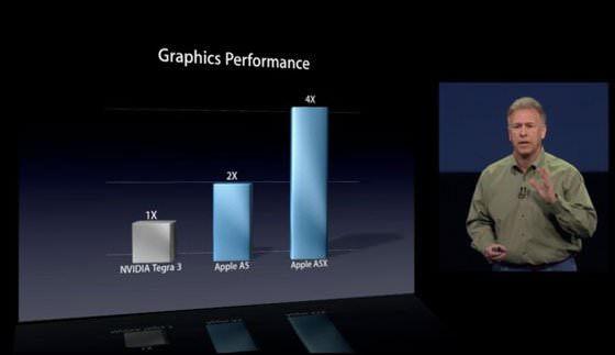 انویدیا: اپل ادعای خود را ثابت کند، معیار مقایسه A5X با Tegra 3 را به ما نشان دهد