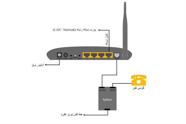 هزینه نصب مودم ADSL گران شد