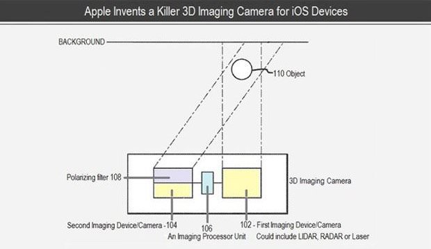 آیا اپل در حال کار روی یک دوربین سه بعدی است؟