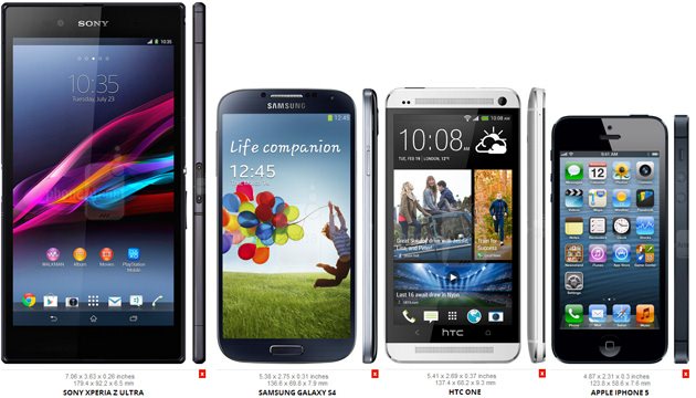 مقایسه سایز اکسپریا Z Ulra، بزرگترین تلفن هوشمند دنیا با دیگر پرچمدارن بازار