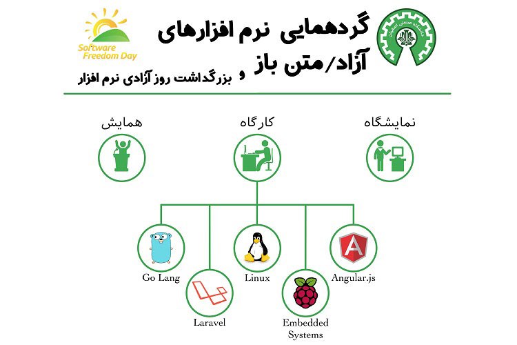 گردهمایی نرم افزارهای آزاد/متن باز در دانشگاه صنعتی اصفهان