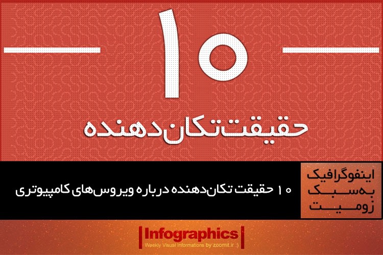 اینفوگرافیک: 10 حقیقت تکاندهنده درباره ویروسهای کامپیوتری