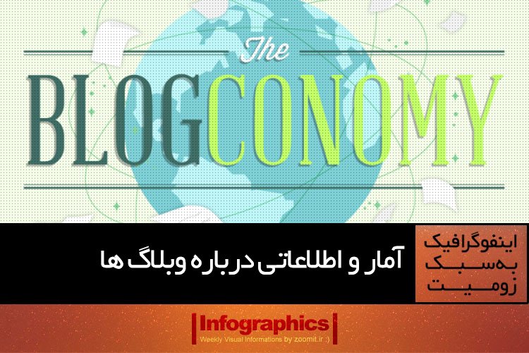 اینفوگرافیک: آمار و اطلاعاتی درباره وبلاگها