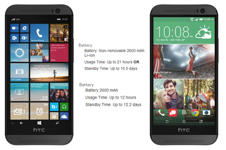 طول عمر باتری نسخهی ویندوزی HTC One M8 به مراتب بالاتر از نسخهی اندرویدی است