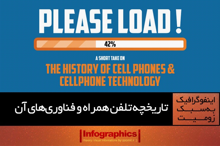 اینفوگرافیک: تاریخچه تلفن همراه و فناوری‌های آن