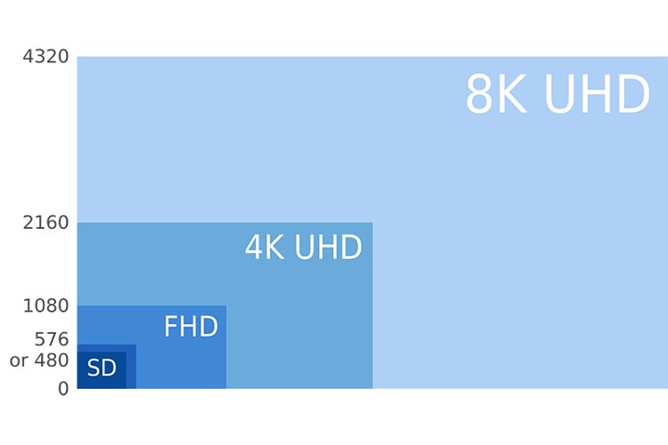 ال‌جی تلاش برای معرفی و گسترش نمایشگرهای 8K UHD را آغاز می‌کند