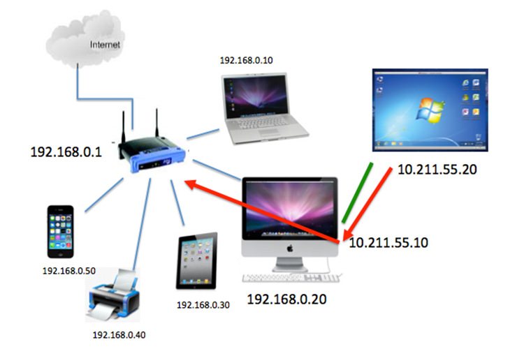 آموزش دسترسی به Ip Address و Mac Address در هر دستگاه و سیستم عامل