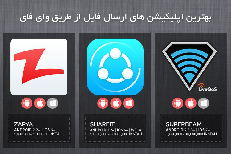 زوماَپ: بهترین اپلیکیشنهای ارسال فایل از طریق Wifi