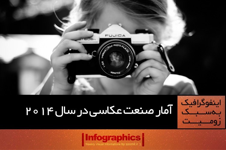 اینفوگرافیک: آمار صنعت عکاسی در سال 2014