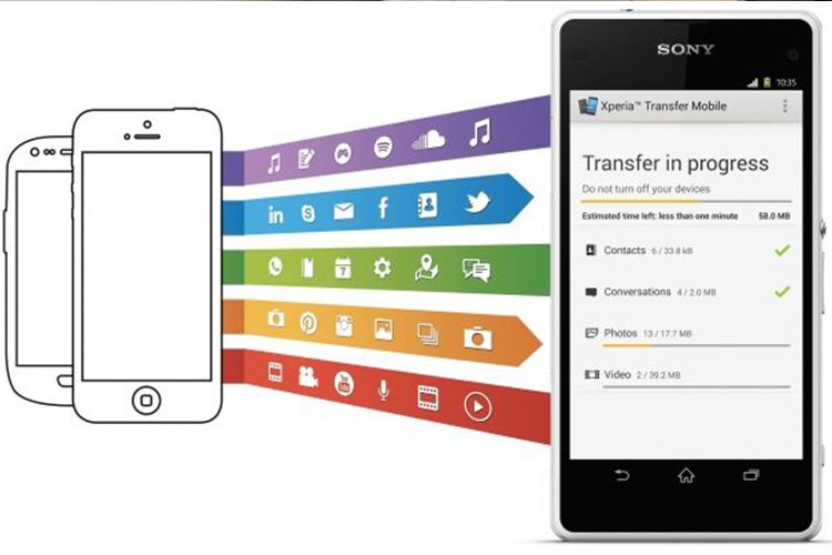 سونی برنامه‌ی Xperia Transfer Mobile را برای ویندوزفون عرضه کرد