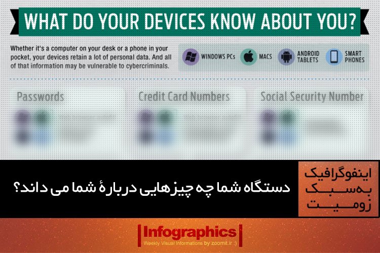اینفوگرافیک: دستگاه شما چه چیزهایی درباره شما میداند؟