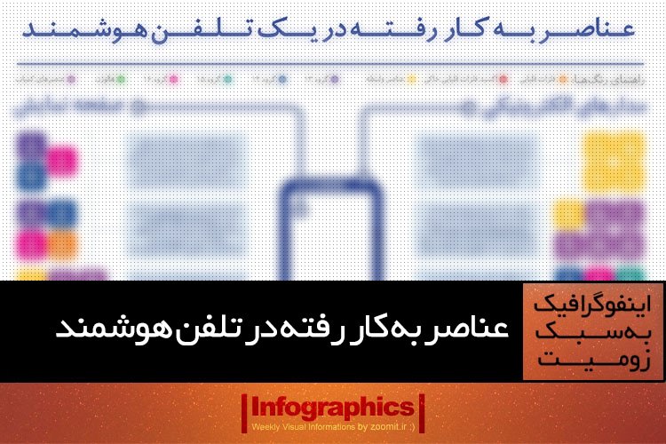 اینفوگرافیک: عناصر به کار رفته در تلفن هوشمند