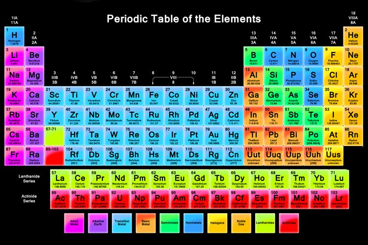 full hd image table periodic ØªÙ†Ø§ÙˆØ¨ÛŒ 117 Ø¬Ø¯ÙˆÙ„ Ununseptium Ø¹Ù†ØµØ± Ø²ÙˆÙ…ÛŒØª Ø¨Ø§  Ø´Ø¯! ÙˆØ§Ø±Ø¯ Ù†Ø§Ù…