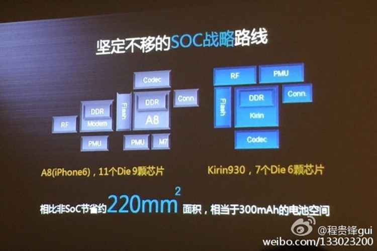 پردازنده Kirin 930 از هسته‌ های بهینه شده Cortex A53e استفاده خواهد کرد