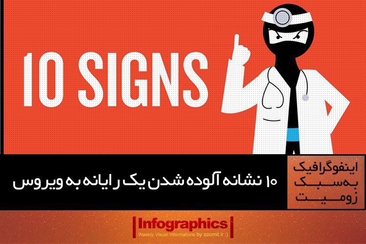 اینفوگرافیک: 10 نشانه آلودهشدن یک رایانه به ویروس