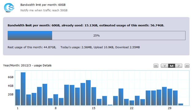 Net Guard نرمافزاری برای نظارت بر پهنای باند در ویندوز