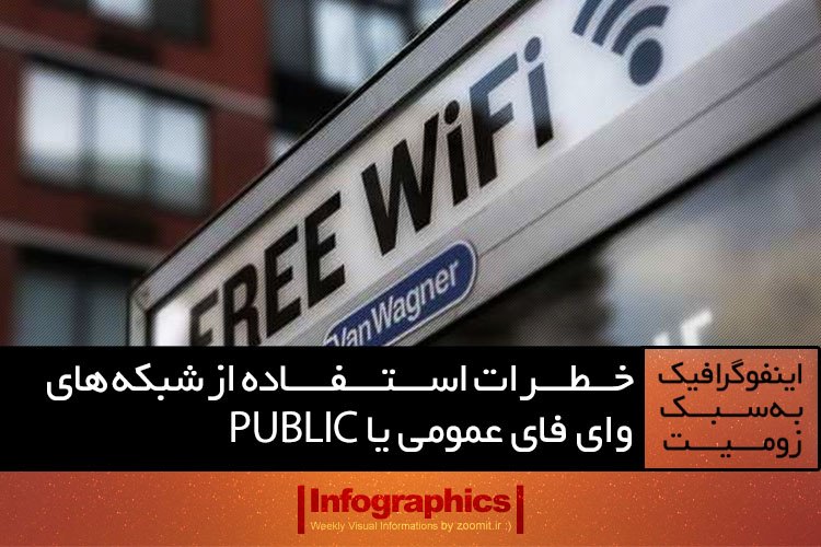 اینفوگرافیک: خطرات استفاده از شبکههای وایفای عمومی (Public)