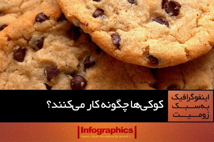 اینفوگرافیک: کوکیها چگونه کار میکنند؟