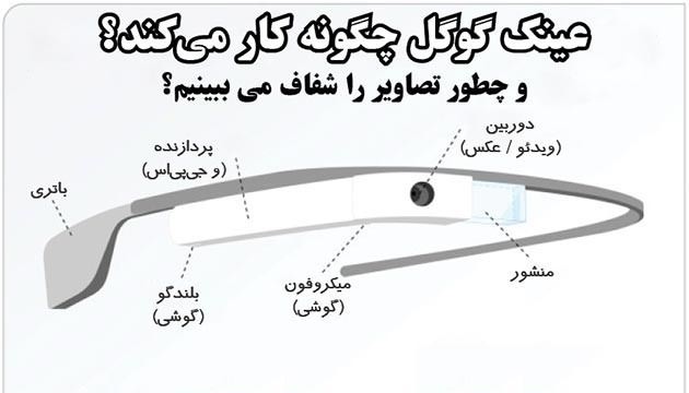 اینفوگرافیک: عینک گوگل چطور کار میکند؟